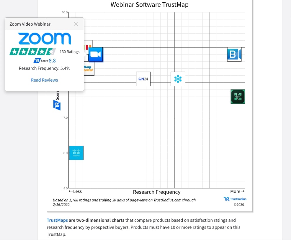 Webinar software TrustMap