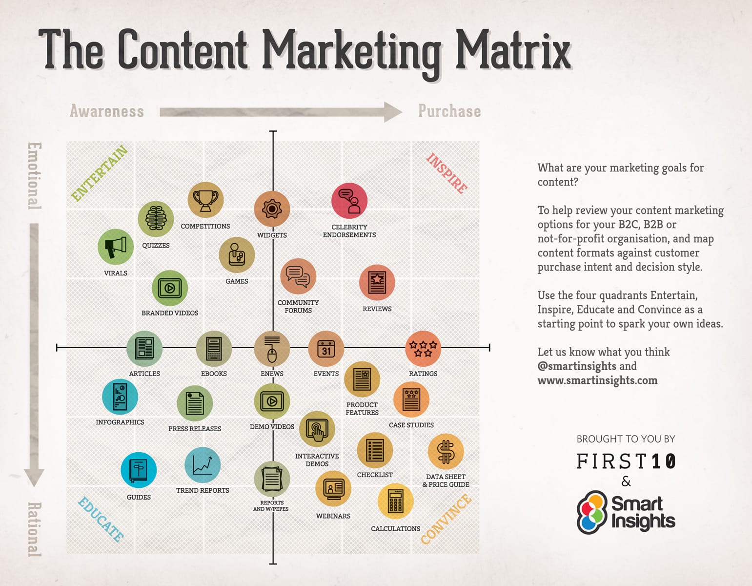 Content marketing matrix