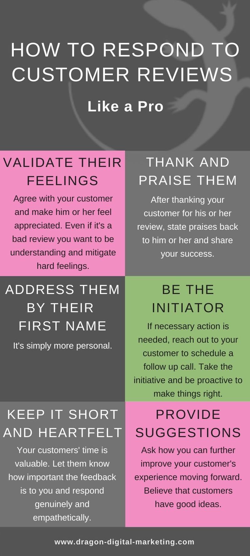 Infographic showing 6 ways how to respond to customer reviews